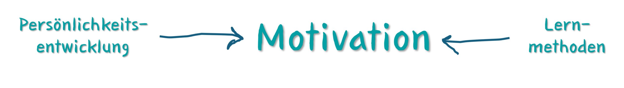 Motivation
